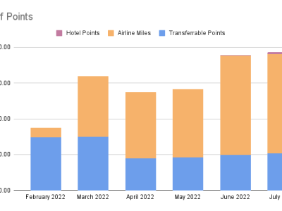 Points Check July&nbsp;2022