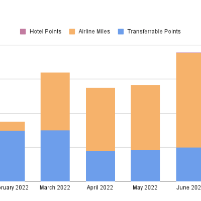 Points Check July&nbsp;2022