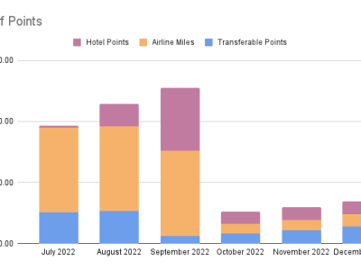 Points Check December&nbsp;2022