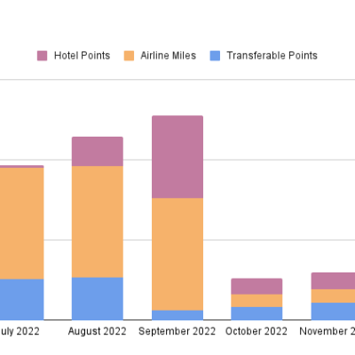 Points Check December&nbsp;2022