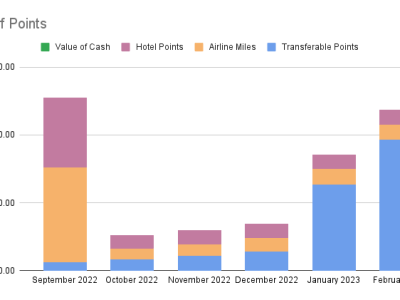 Points Check February&nbsp;2023
