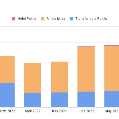 Points Check August&nbsp;2022