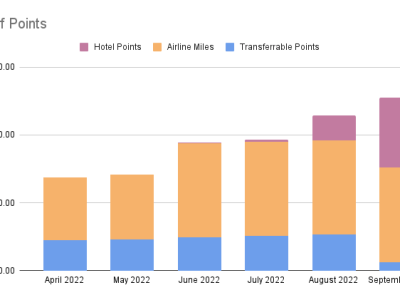 Points Check September&nbsp;2022