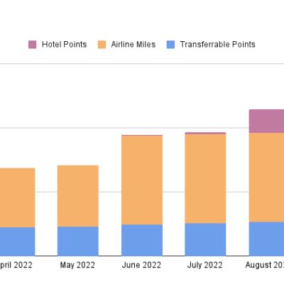 Points Check September&nbsp;2022