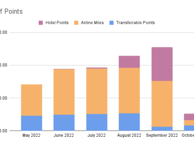 Points Check October&nbsp;2022