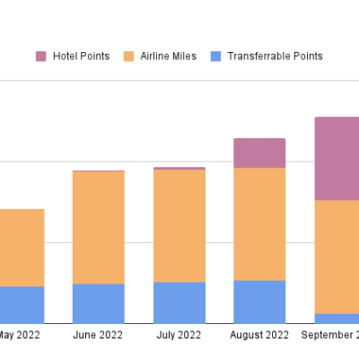 Points Check October&nbsp;2022