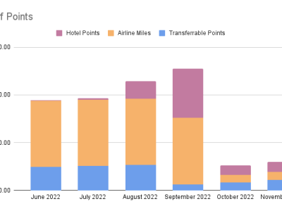 Points Check November&nbsp;2022