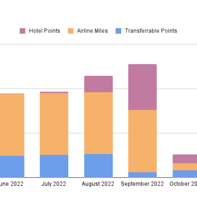 Points Check November&nbsp;2022