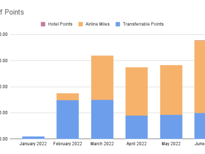 Points Check June&nbsp;2022