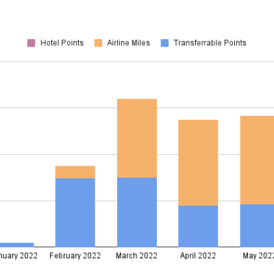 Points Check June&nbsp;2022