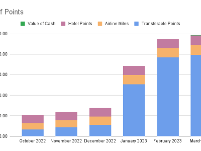 Points Check March&nbsp;2023