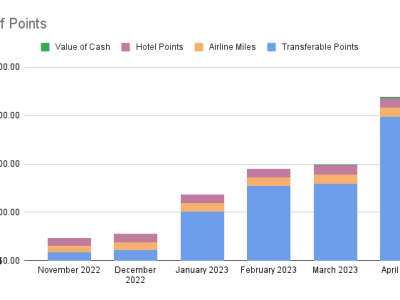 Points Check April&nbsp;2023