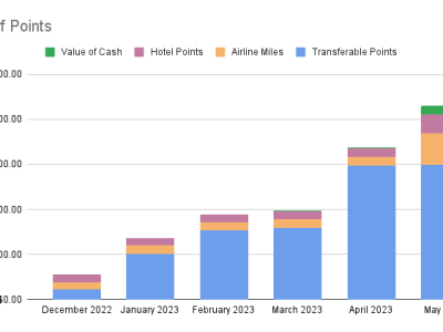 Points Check May&nbsp;2023