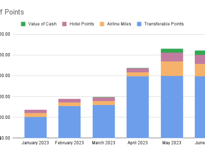 Points Check June&nbsp;2023