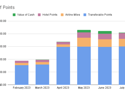 Points Check August&nbsp;2023