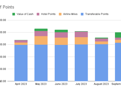 Points Check September&nbsp;2023