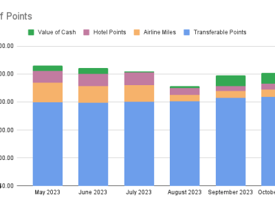 Points Check October&nbsp;2023