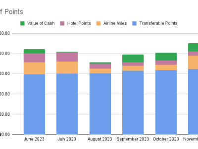 Points Check November&nbsp;2023