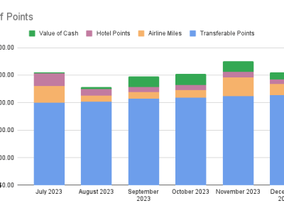 Points Check December&nbsp;2023