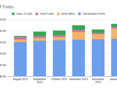 Points Check January&nbsp;2024