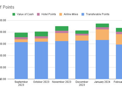 Points Check February&nbsp;2024