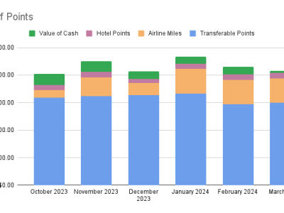 Points Check March&nbsp;2024
