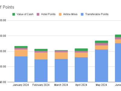 Points Check June&nbsp;2024