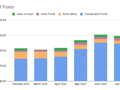 Points Check July&nbsp;2024