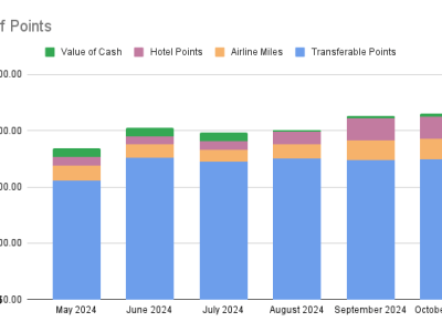 Points Check October&nbsp;2024