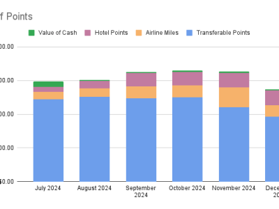Points Check December&nbsp;2024