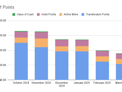Points Check March&nbsp;2025