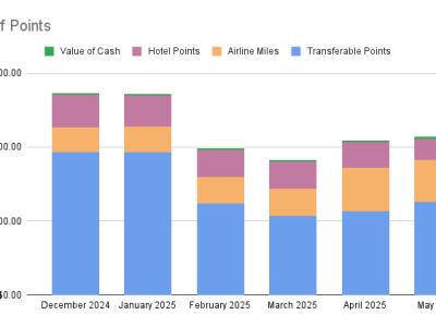 Points Check May&nbsp;2025