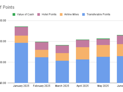Points Check June&nbsp;2025