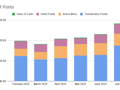 Points Check July&nbsp;2025