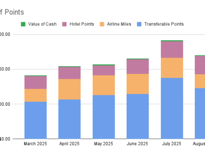 Points Check August&nbsp;2025
