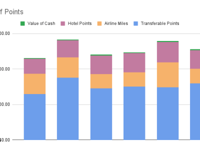 Points Check November&nbsp;2025