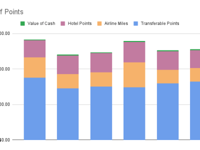 Points check December&nbsp;2025