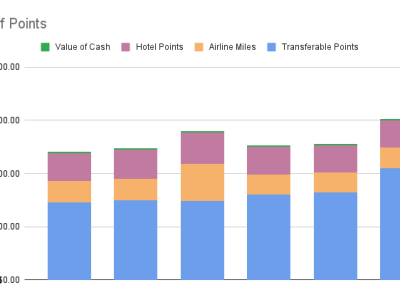 Points Check January&nbsp;2026